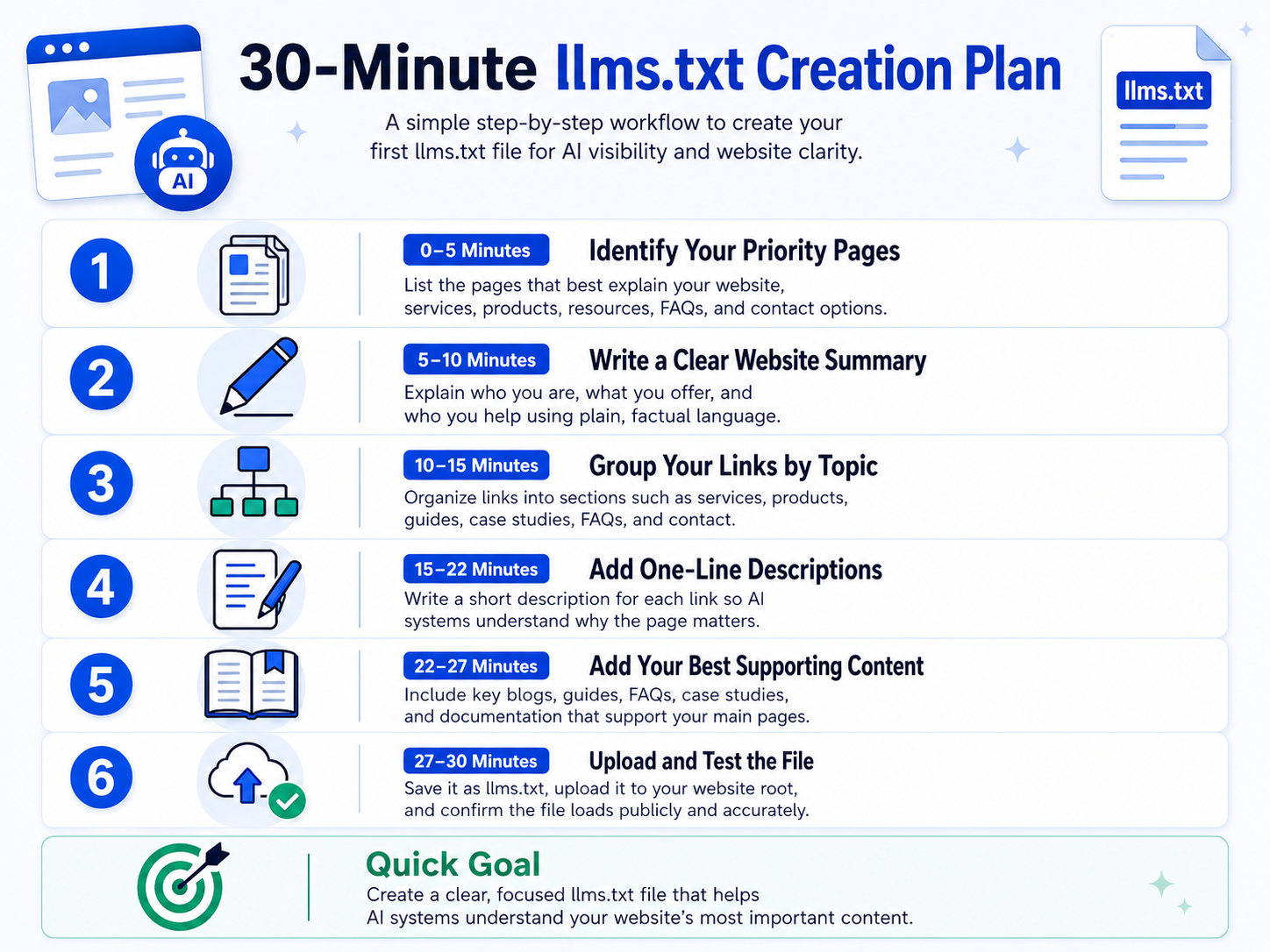 How to Create an llm.txt File From Scratch in 30 Minutes (And why ChatGPT, Claude, Copilot & Gemini need it)   — featured image