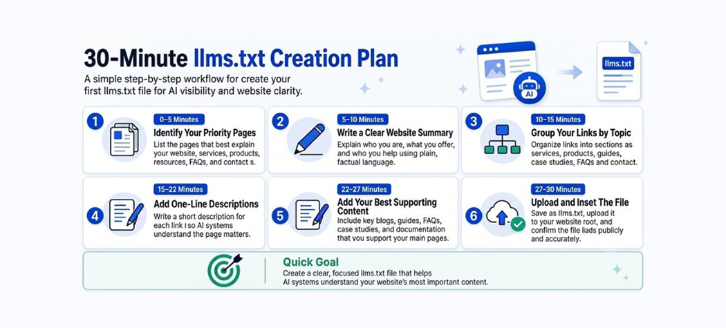 How to Create an llm.txt File From Scratch in 30 Minutes