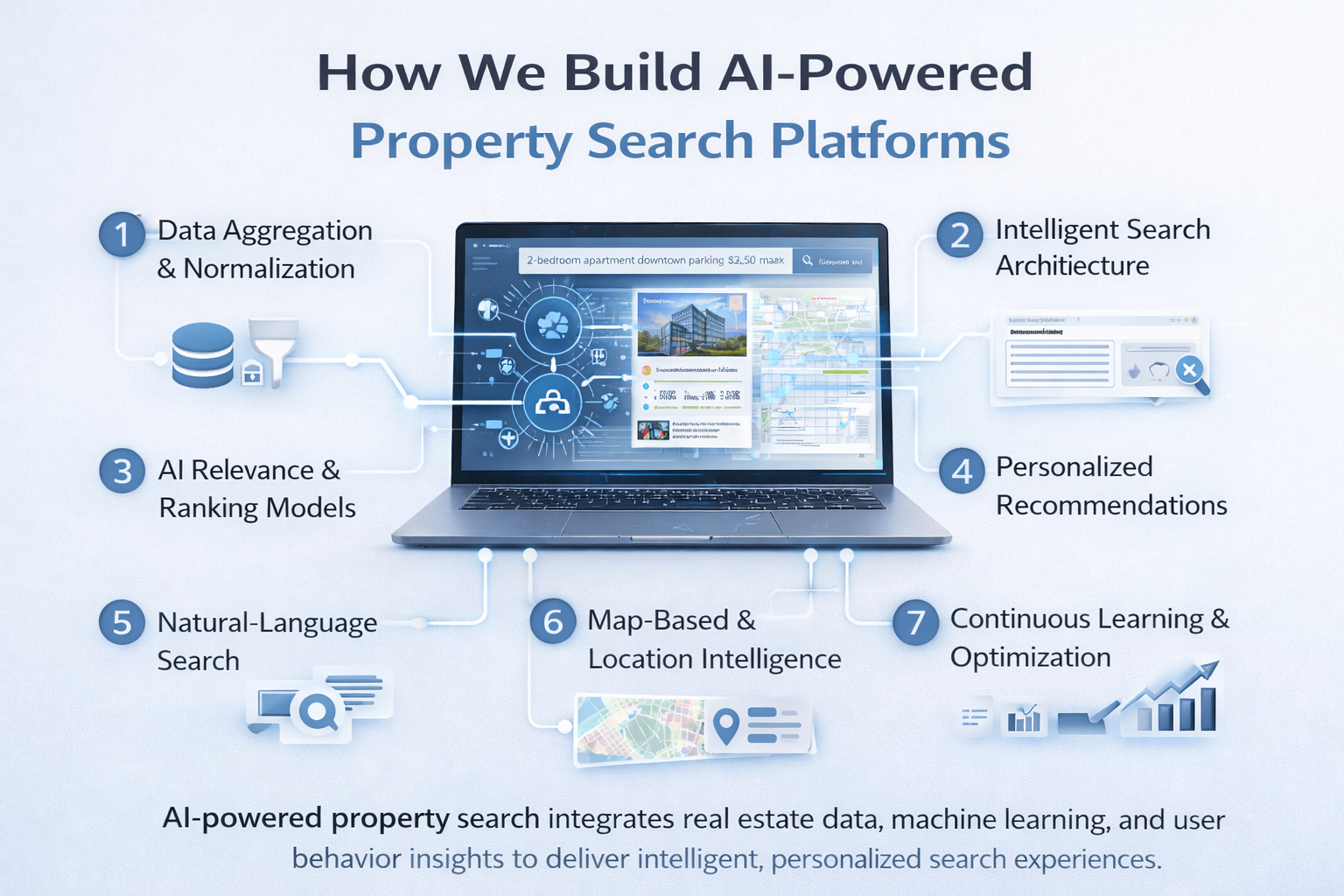 How We Build AI-Powered Real Estate Platforms for Brokers and Agents