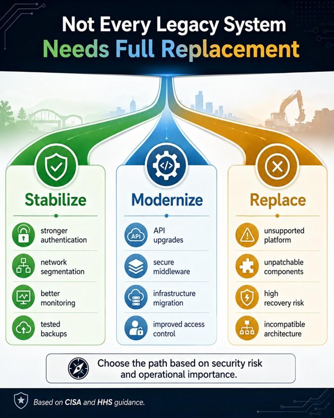 modernizing healthcare software