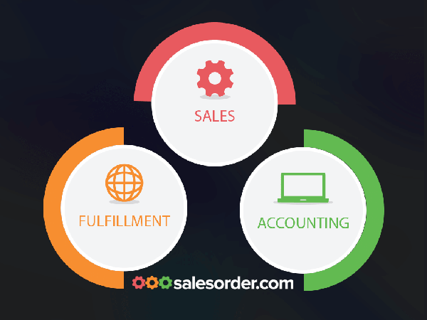 A broad B2B platform with many moving parts.
