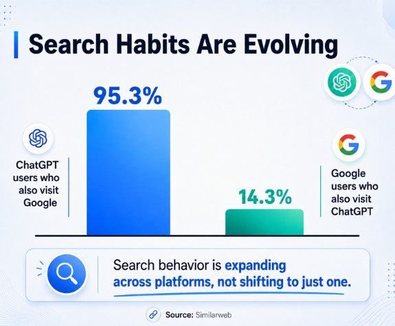 search habits are evolving search habits are evolving