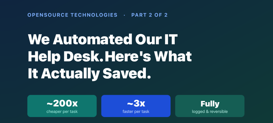 We Automated Our IT Help Desk. Here's What It Actually Saved — featured image