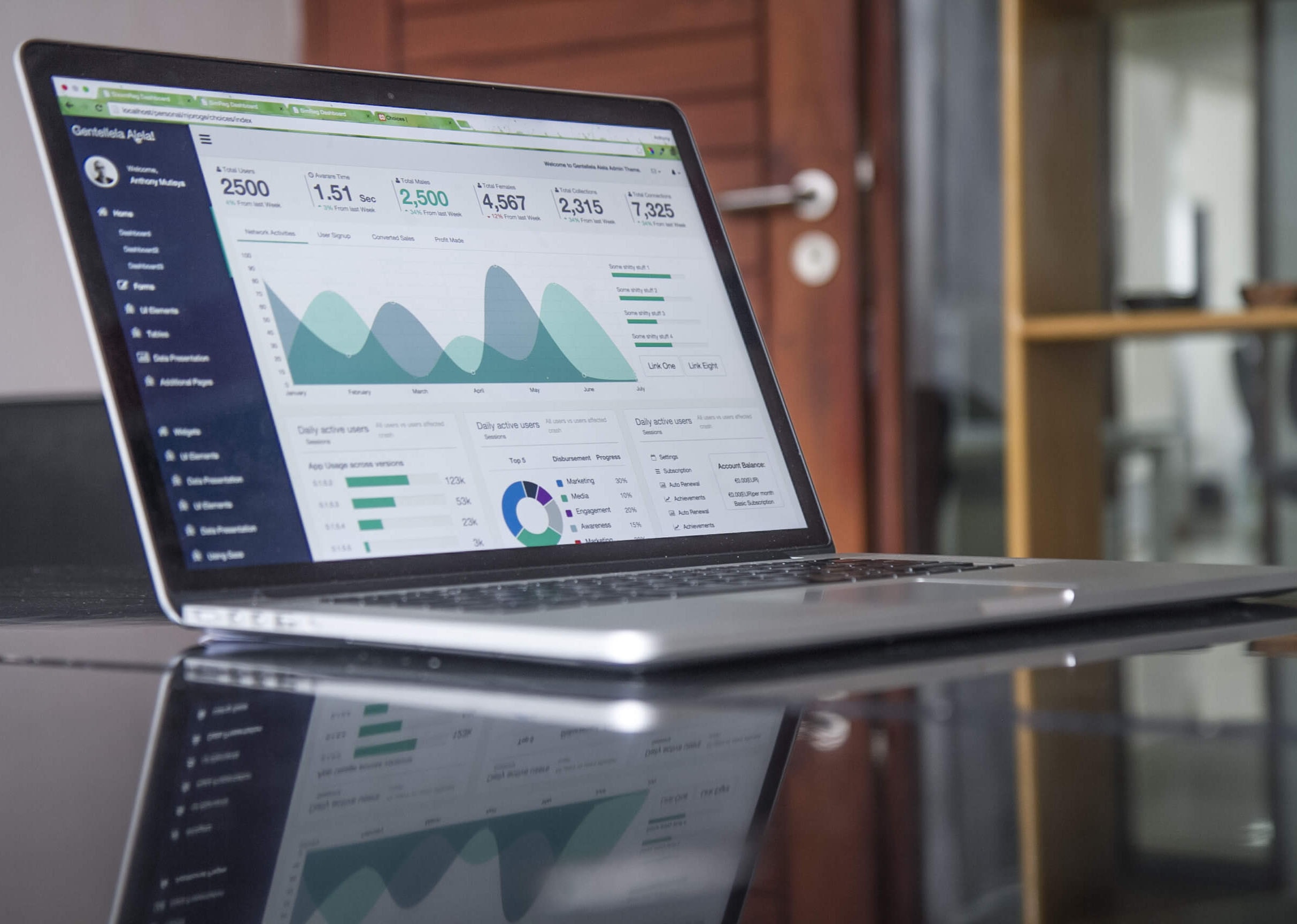 The Growing Role of Web Applications in the Current Pandemic Economy