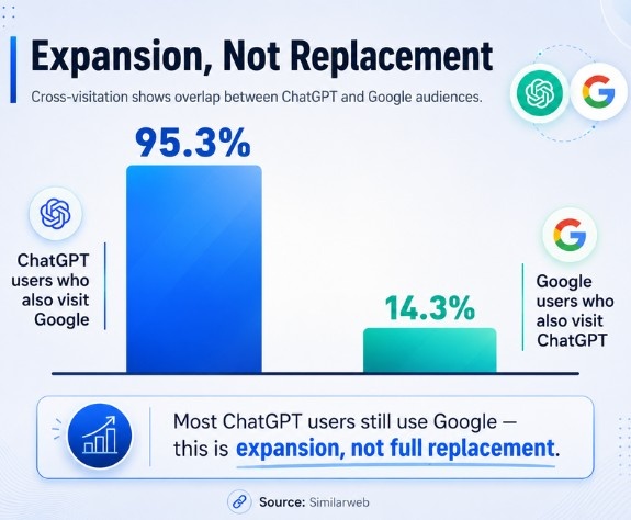 expansion not replacement expansion not replacement