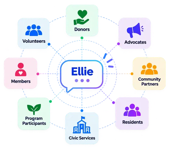 Nonprofit & Civic AI Chatbot - Ellie