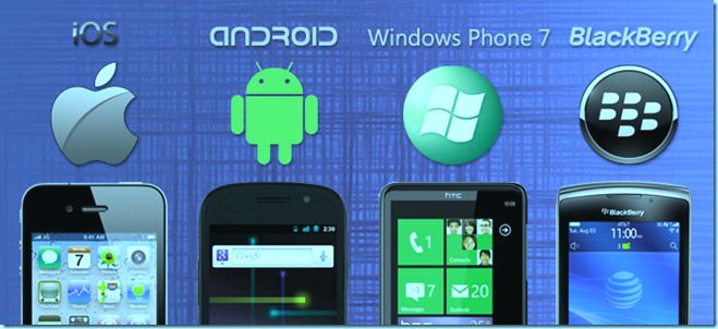 Mobile Apps Testing and its Fundamentals